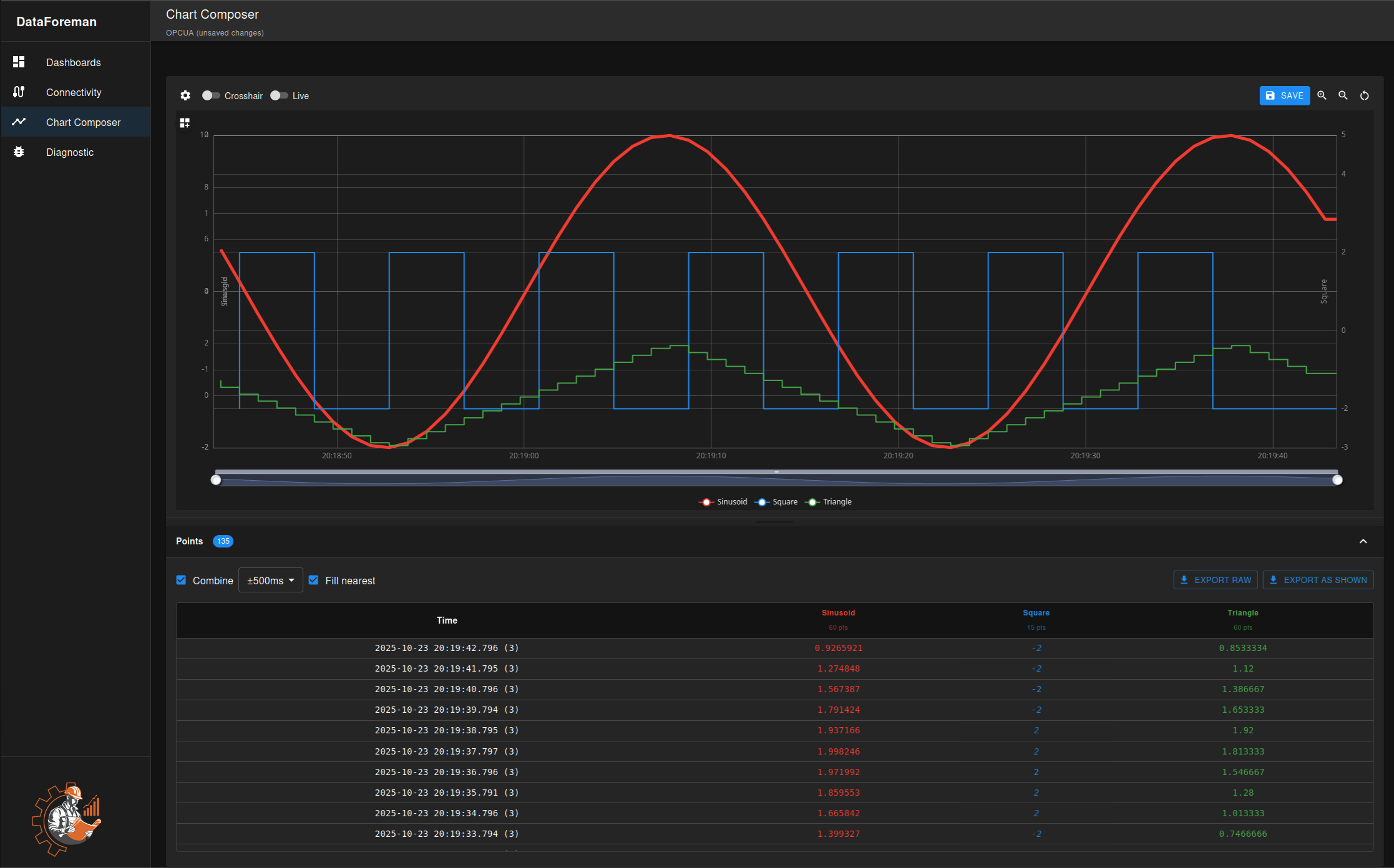 DataForeman Dashboard Screenshot