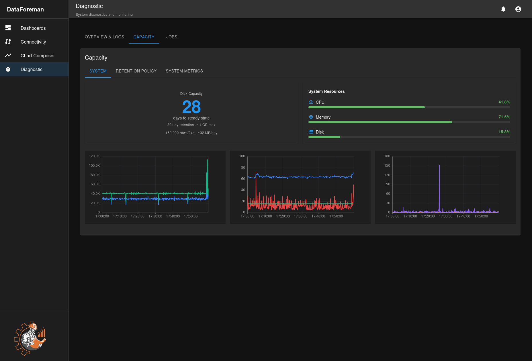 Capacity System View