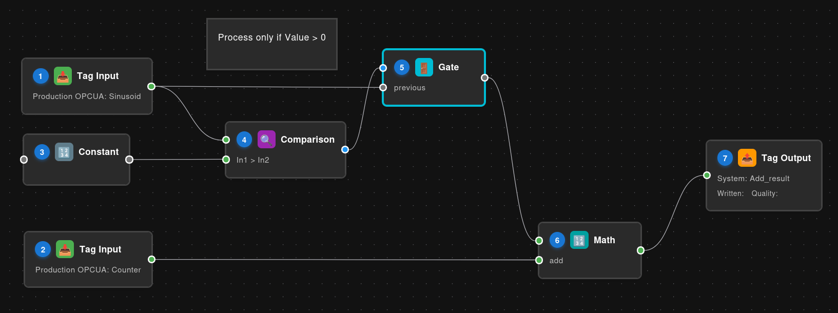 Flow Resource Monitor showing performance metrics
