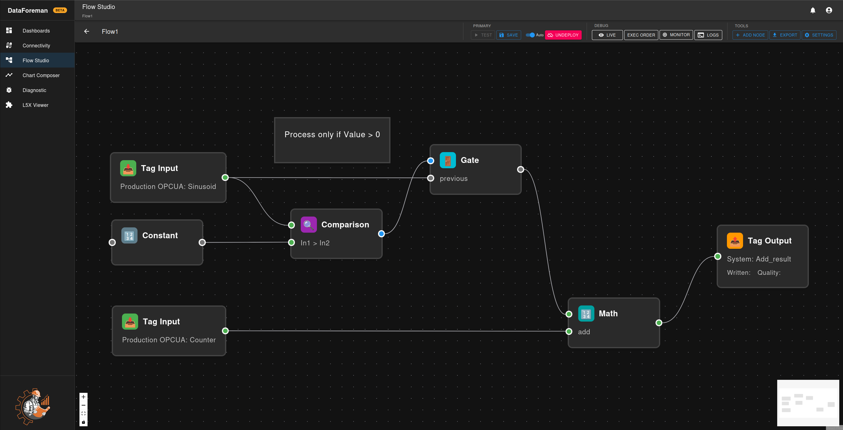 Flow Resource Monitor showing performance metrics