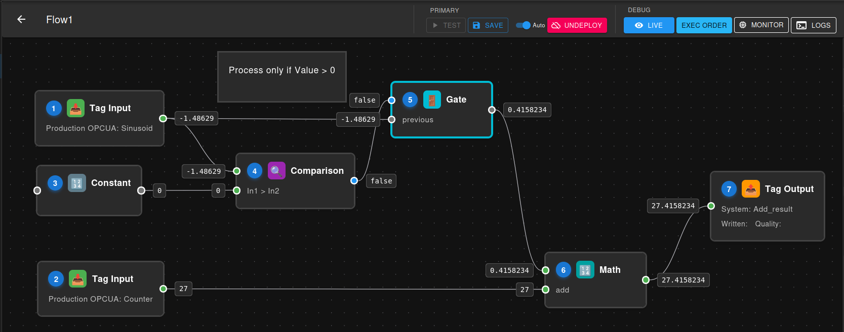 Live monitoring showing real-time values flowing through nodes