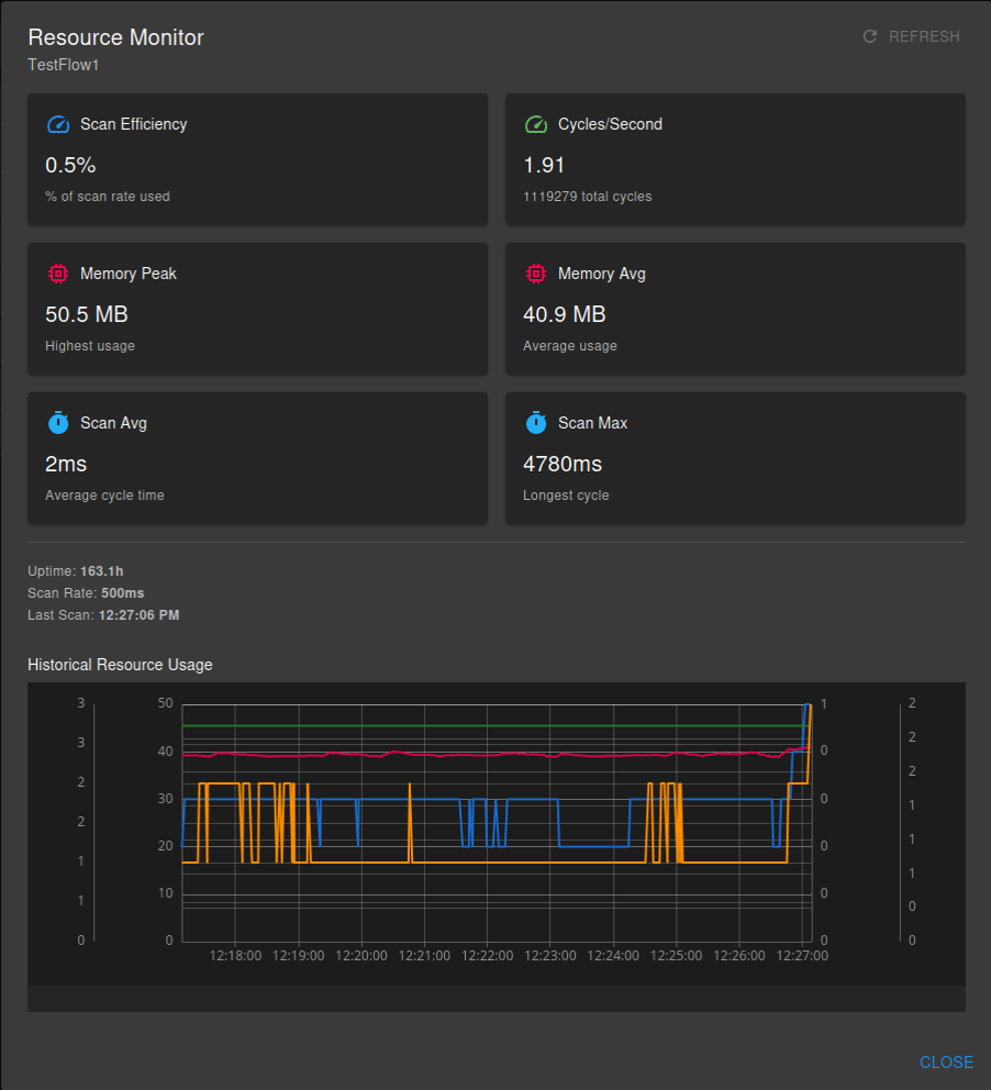 Flow Resource Monitor showing performance metrics