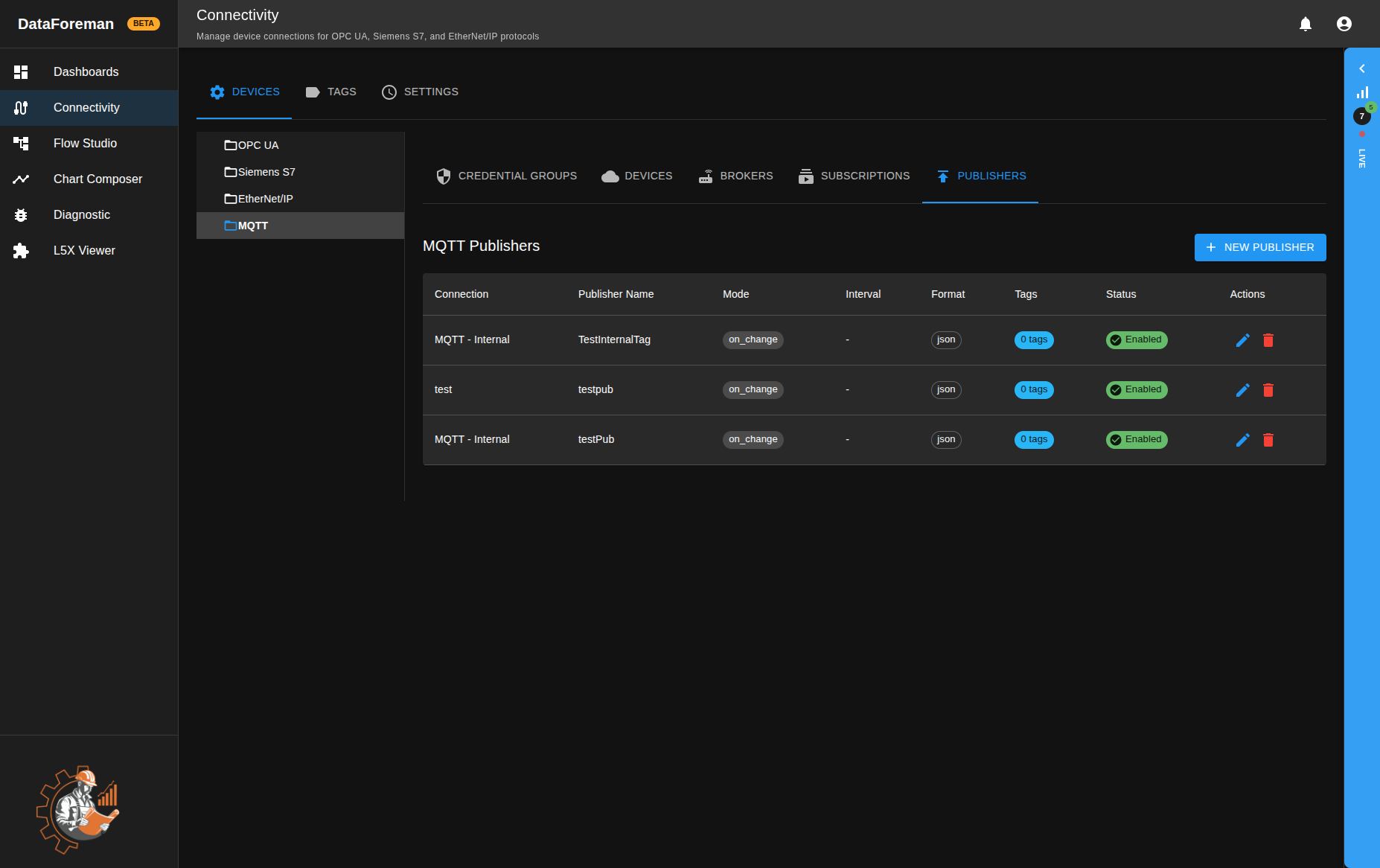 MQTT Publishers list