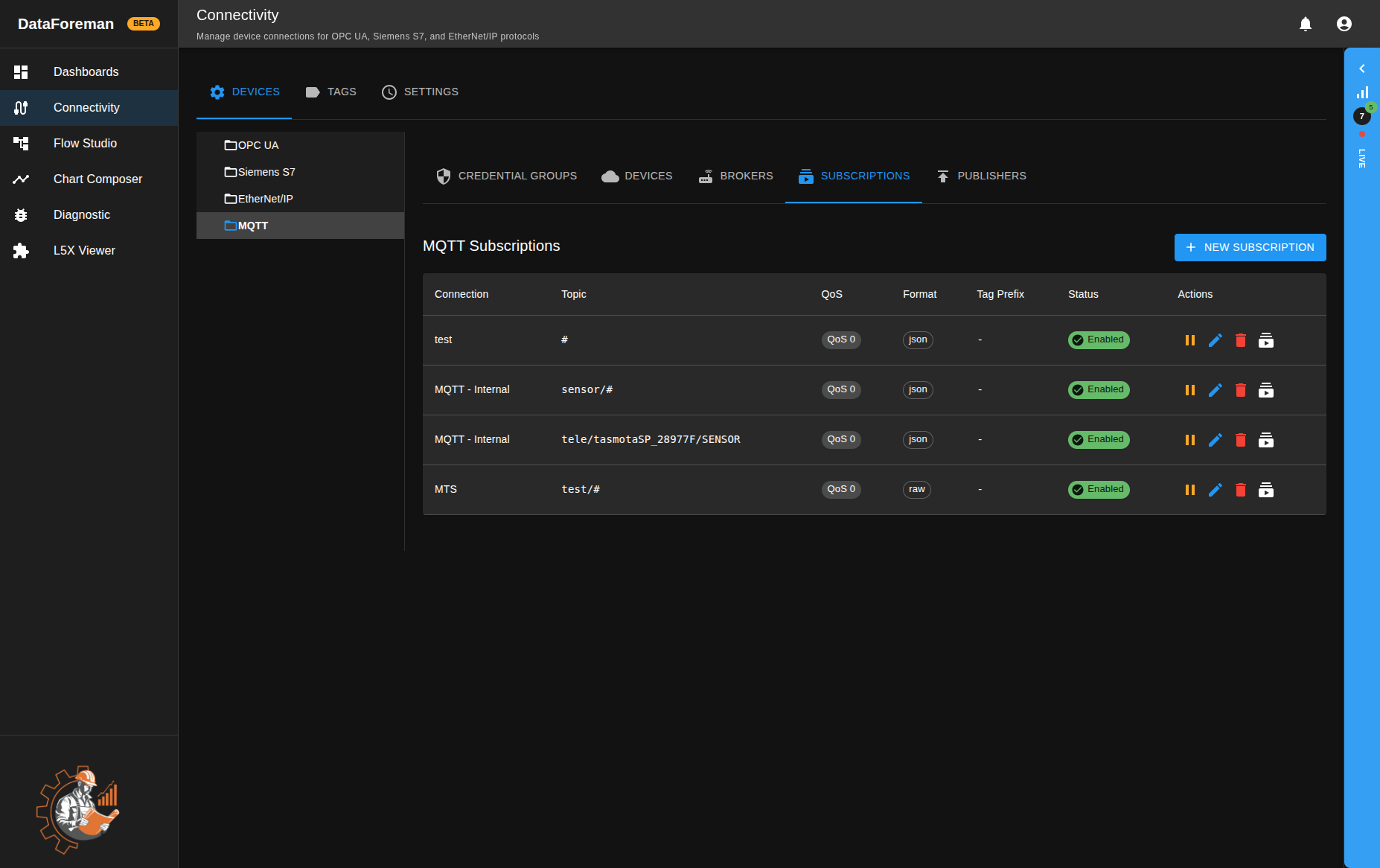 MQTT Subscriptions list